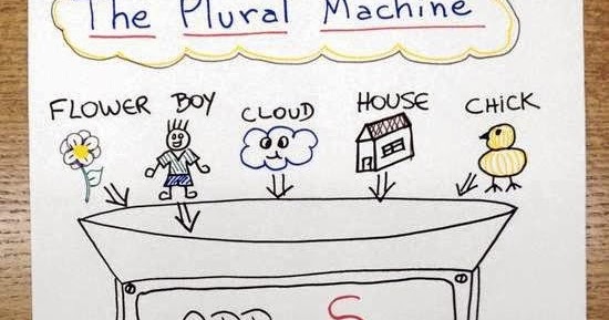 Here S An Idea Anchor Chart Ideas Plural Nouns Part 1 2