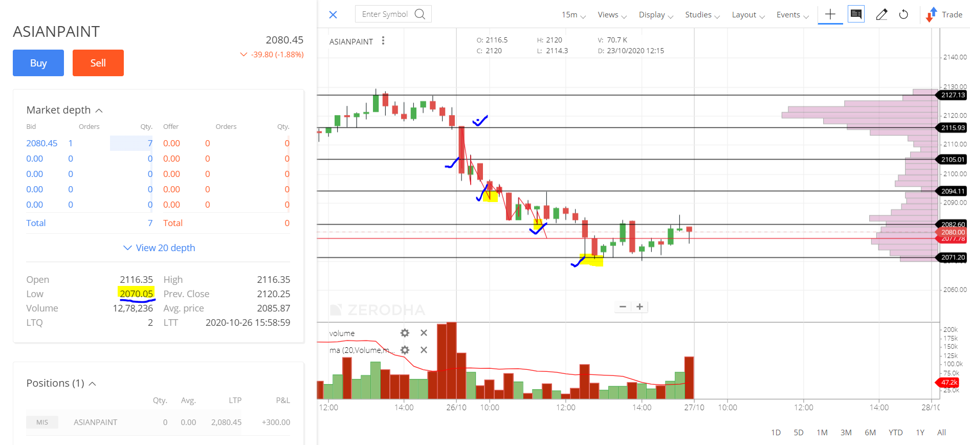 ASIANPAINT_INTRADAY STOCK performance FOR today