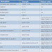 Results of XPath Expressions 