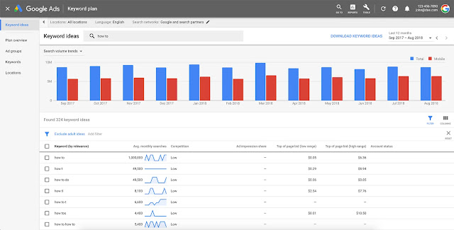 Top 5 SEO Methods to rank your Website at 1st place for beginners | Search Engine Optimization Methods