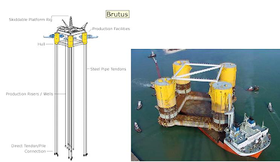 sPAR pLATFORM