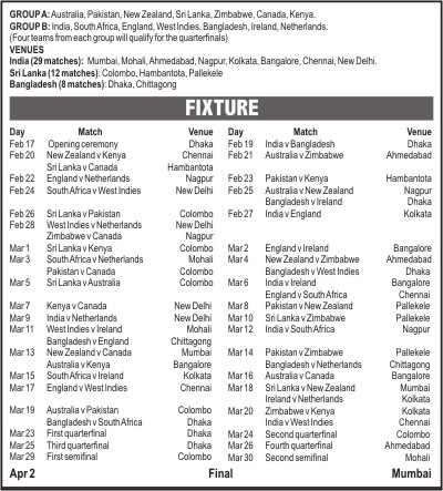 Cricket World Cup 2011 Schedule Pdf. pdf Cricket+world+cup+2011