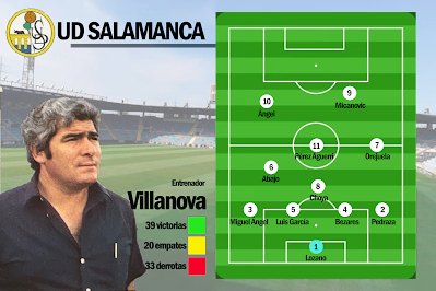 Alineación de la UD Salamanca para enfrentarse al Fútbol Club Barcelona en 1983-1984