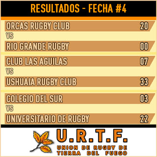 [URTF] Resultados Fecha #4 - Torneo Inicial 2016