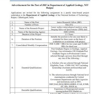 CHHATTISGARH DISTRICT RAIPUR RECRUITMENT 2024 :  छत्तीसगढ़ के जिला रायपुर में रिक्त पद में भर्ती