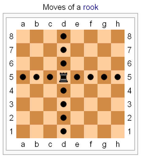 Chess Rook - (Chess pieces) ~ Chess Tips & Tricks