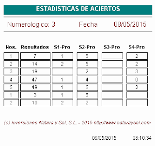 aciertos en la lotería europea euromillones, jugar a las loterías