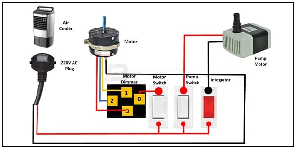 Single Phase Air Cooler wiring