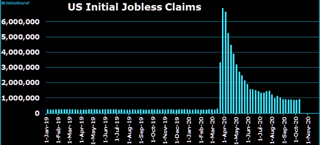 Solicitudes semanales de subsidios de desempleo