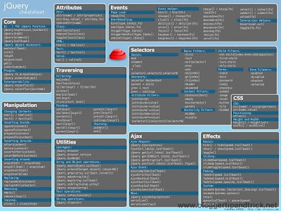 jQuery cheatsheet wallpaper