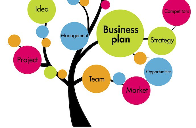 Download Contoh Proposal Bisnis Plan  Kumpulan Contoh Tugas