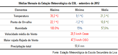 MédiasSetembro2012