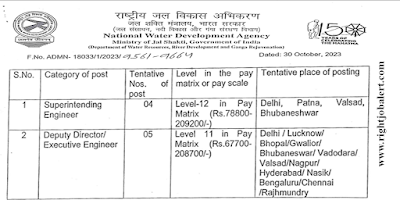 Superintending Engineer and Deputy Director or Executive Engineer Jobs in National Water Development Agency