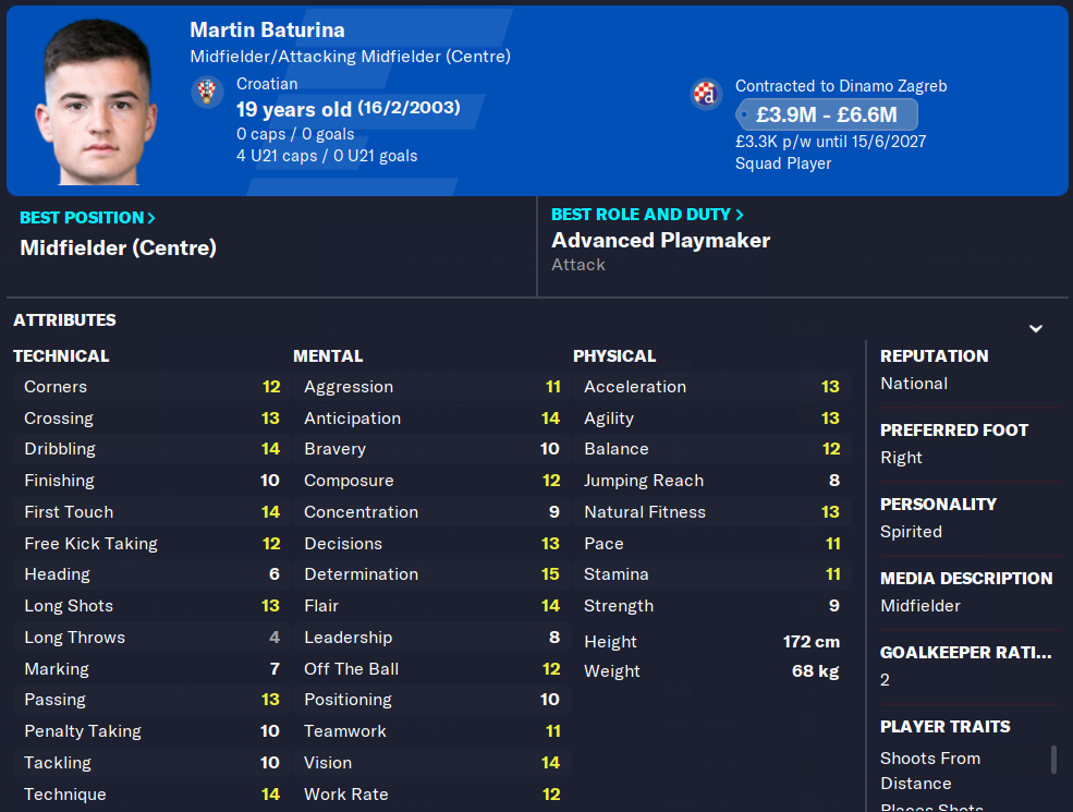 FM23 Martin Baturina