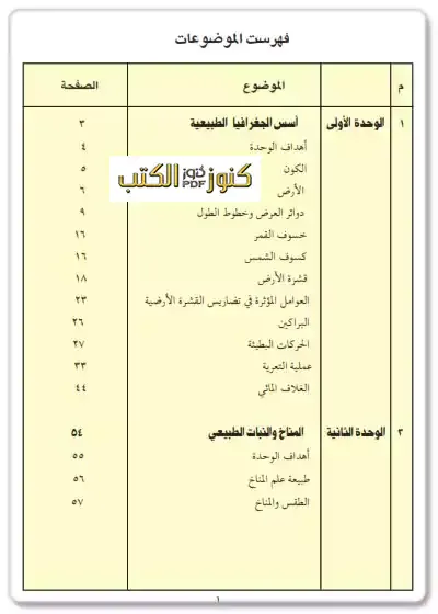 تحميل و تنزيل كتاب مادة الجغرافيا اول ثانوي، المنهاج السوداني الشهادة الثانوية العامة الطبعة الجديدة مقرر عام 2022 – 2023 رابط مباشر pdf