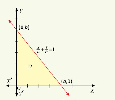 Straight Line | Part-4 |Ex-2A