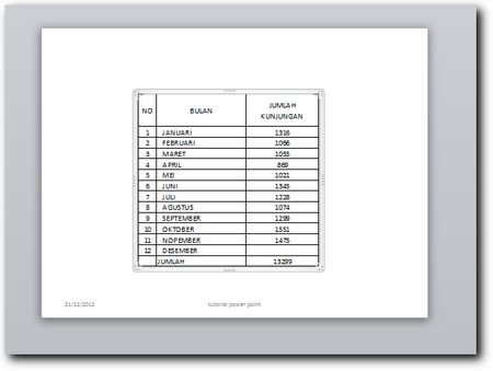 tabel excel ke power point