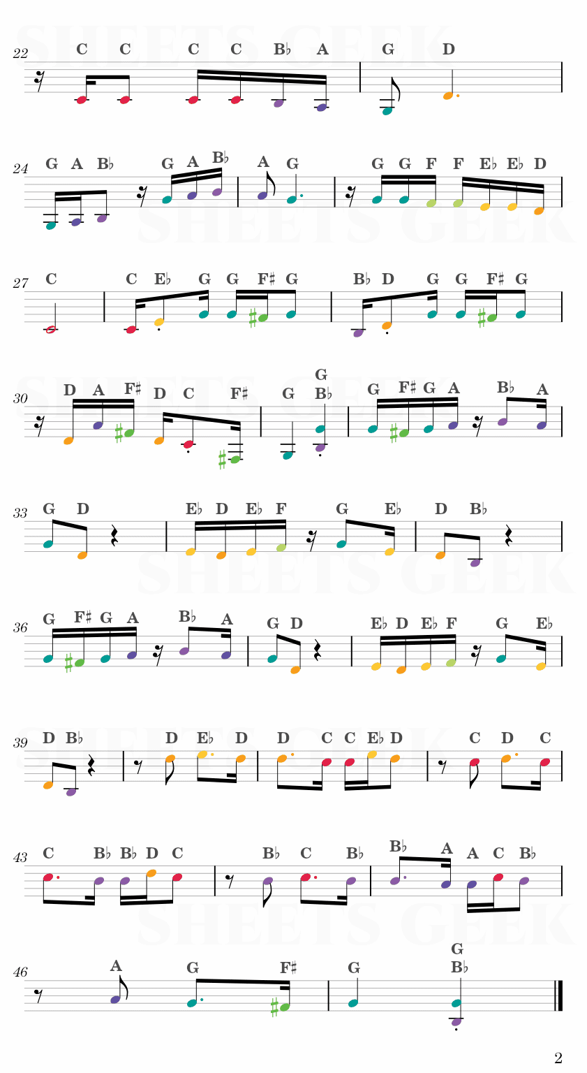 La Cumparsita Tango - Gerardo Matos Rodríguez Easy Sheet Music Free for piano, keyboard, flute, violin, sax, cello page 2