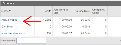 Monitoring Pengunjung dari Google Analytics