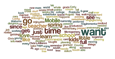 These are words used in my blog about myself.