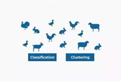 to cluster or group similar data points together in a dataset.