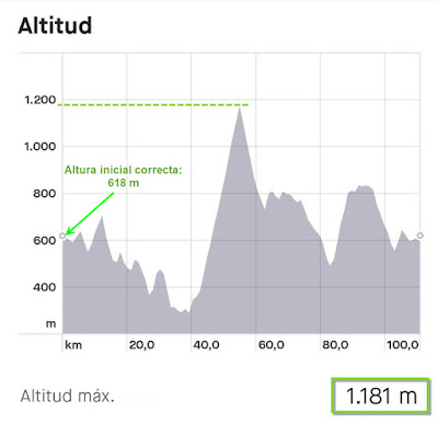 Perfil de ruta con altura calibrada correctamente