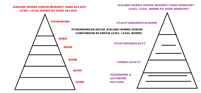 Contoh Makalah: DASAR NEGARA DAN KONSTITUSI DI INDONESIA 