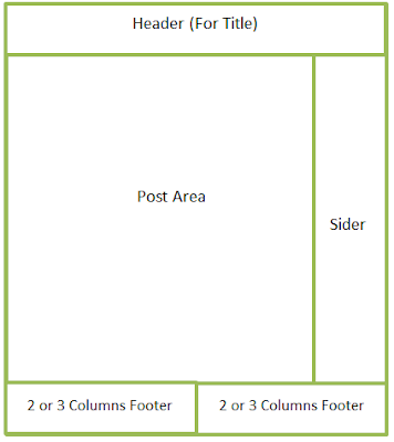 Blogger Template Layout