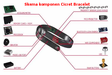 Cicret Bracelet