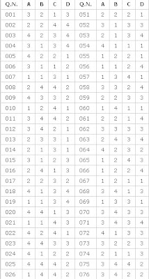 AIPMT 2011 answer key