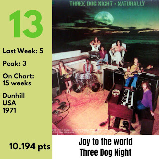 Top 40 Worldwide Ranking