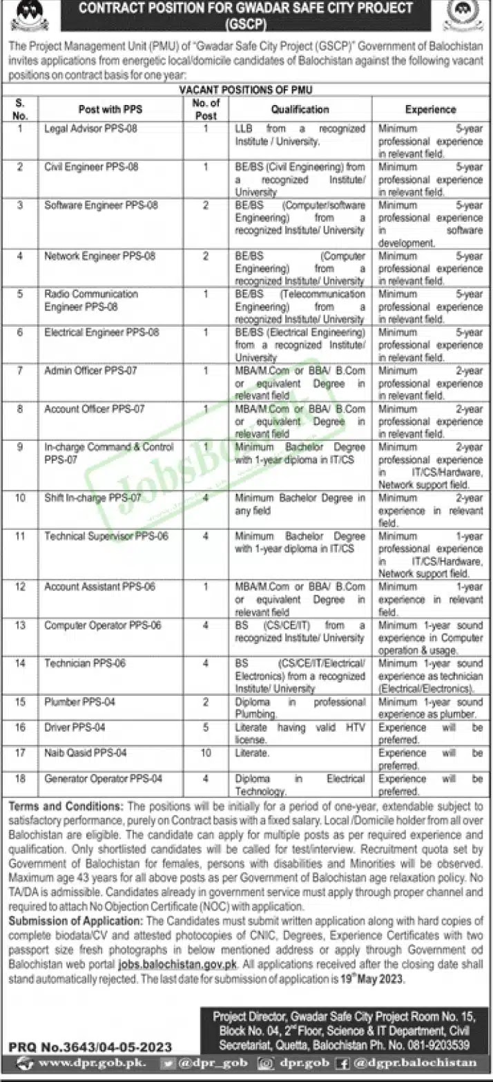 Gwadar Safe City Project Jobs Advertisement 2023