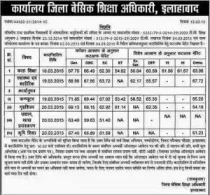 Allahabad Anudeshak Merit list