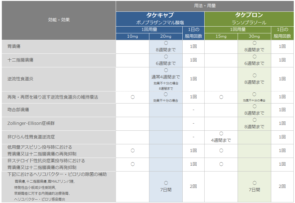 タケキャブとタケプロンのちがい Yg研究会 賢く生きる