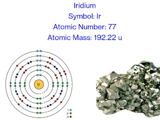 Iridium | Descriptions, Properties, Uses & Facts