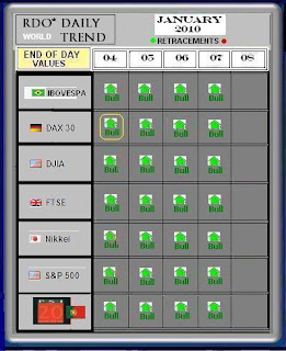 World Indexes by rdo System 04-08 Jan