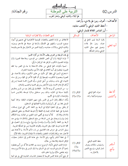 جذاذة علم البلاد و النشيد الوطني و شعار المغرب