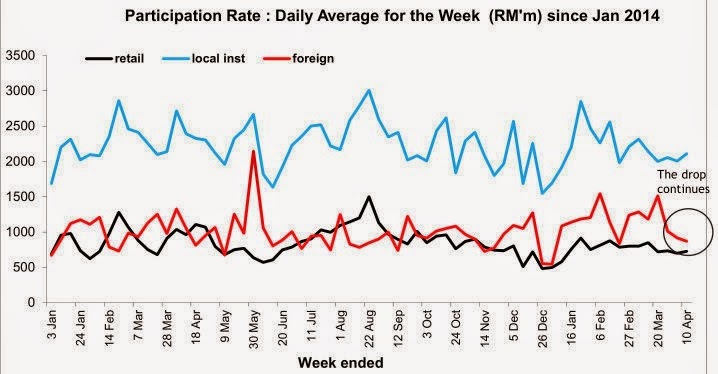 malaysia_market_chart