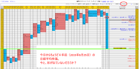 2015年8月の、日経平均株価