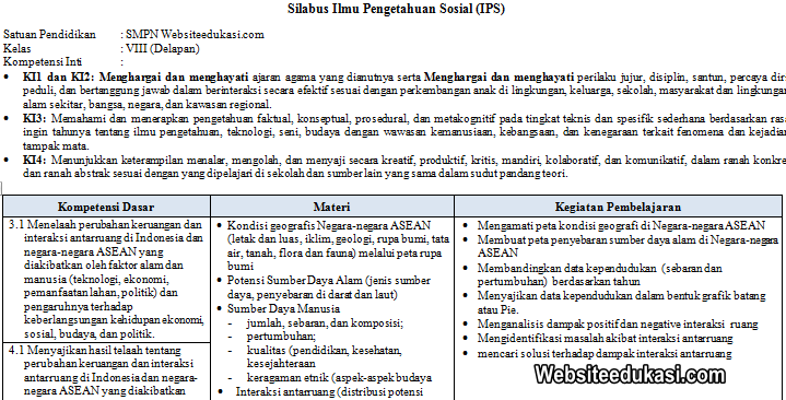 Silabus Ips Kelas 8 Smp Mts Kurikulum 2013 Revisi 2019 Websiteedukasi Com