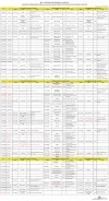 MJPRU Time Table 2023 में परीक्षा तारीख देखें Bareilly University Scheme UG/PG Odd/Even/Annual के लिए