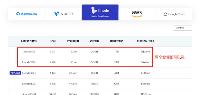 Cloudways Linode Price