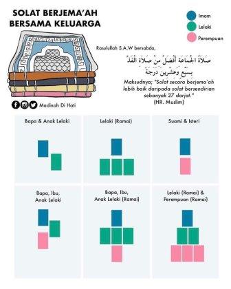 Panduan lengkap solat sunat Terawih di rumah