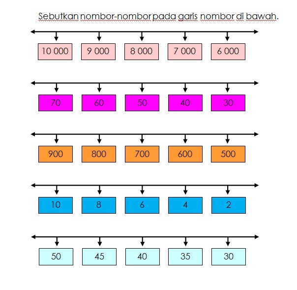 Latihan - Nombor Bulat (1)  MATEMATIK KSSR TAHUN 3