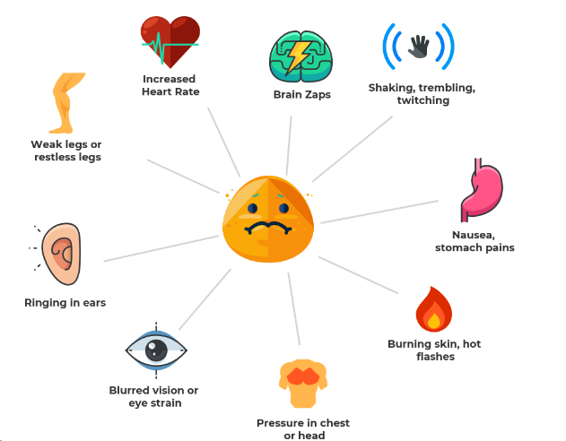 Common Anxiety Symptoms - Life style and Fitness