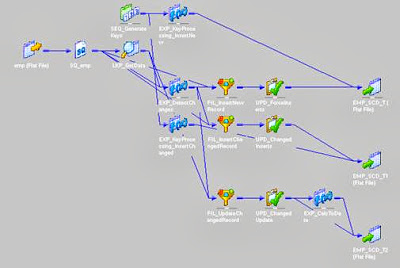 SCD Type 2  in Informatica