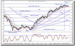 fbm-klci-chart