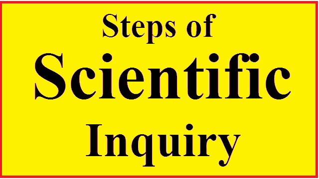 Steps of Scientific Inquiry