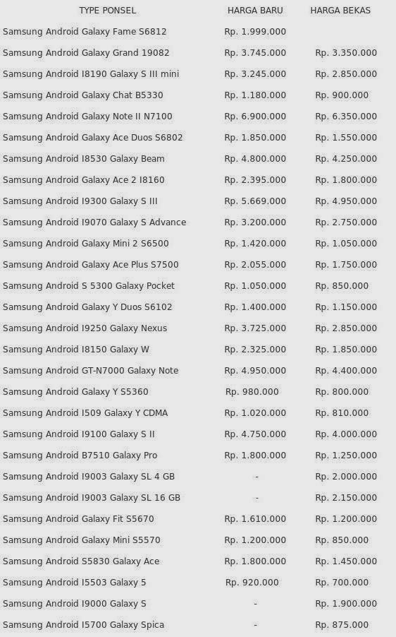 Harga Galaxy A5 Smartphone Harga 11