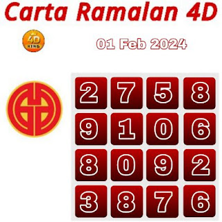 carta 4d, gd lotto, Gdl, perdana chart, Carta Ramalan